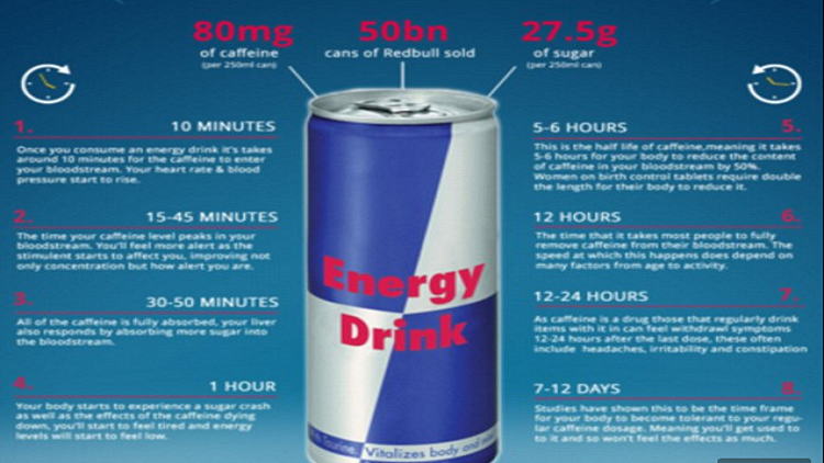 ما تأثير مشروبات الطاقة على جسدك؟